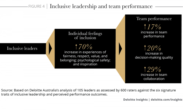 Deloitte: The diversity and inclusion revolution: Eight powerful truths ...