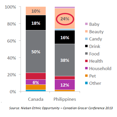 Pinoy-Canada-Category